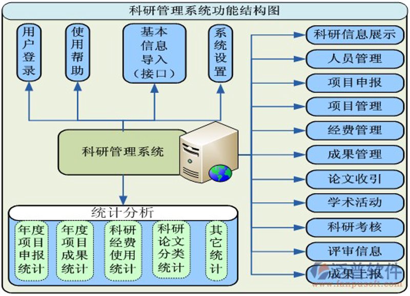 在数字化时代，企业对IT系统的依赖日益加深，而IT运维作为确保系统稳定运行的关键环节，其重要性不言而喻。今天我们就来聊聊如何通过深度访谈的方式，了解几位IT运维专家的真实经验和看法。