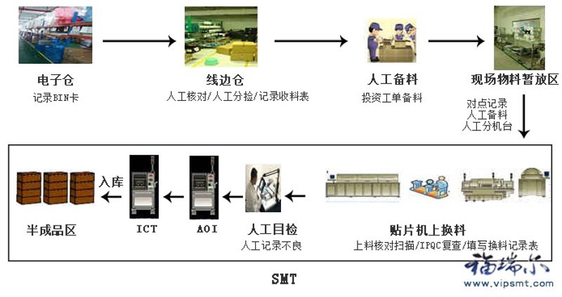 系统集成：科技赋能企业数字化转型