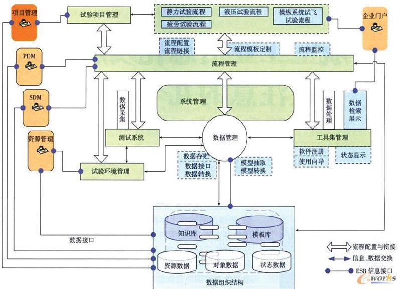 企业数字化转型：抓住机遇，应对挑战