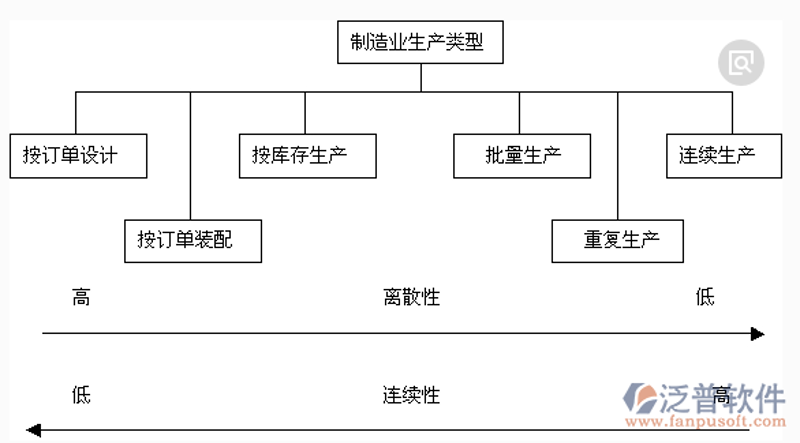 在数字化时代，企业对IT系统的依赖越来越强。然而，如何确保这些系统稳定运行并高效运作？这正是IT运维的关键所在。今天我们就来深度剖析一下IT运维的重要性及其最佳实践。